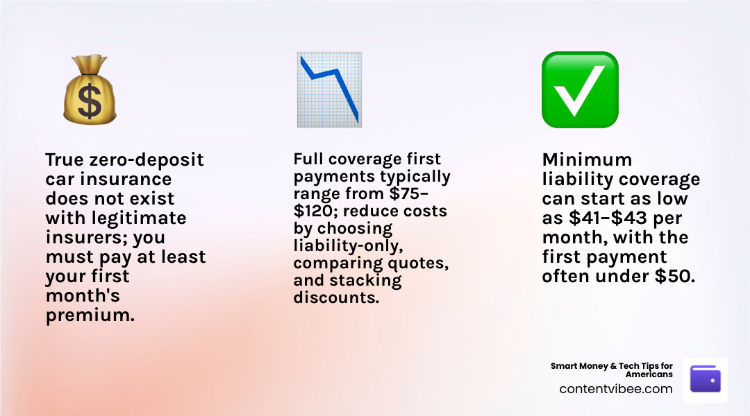 Infographic comparing deposit vs. first month's premium, upfront cost ranges, and tips to minimize initial car insurance Infographic comparing deposit vs. first month's premium, upfront cost ranges, and tips to minimize initial car insurance