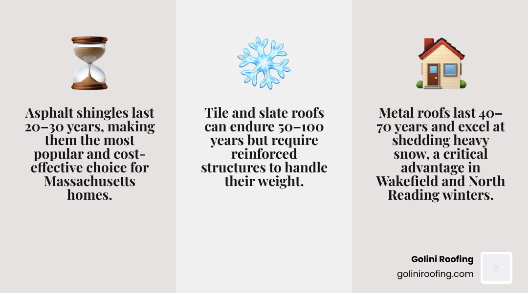 Table comparing material lifespans and durability infographic Table comparing material lifespans and durability infographic