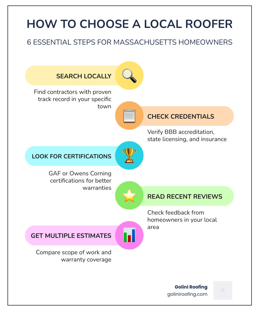 Infographic: 6 steps to selecting a local roofing professional in Massachusetts infographic Infographic: 6 steps to selecting a local roofing professional in Massachusetts infographic