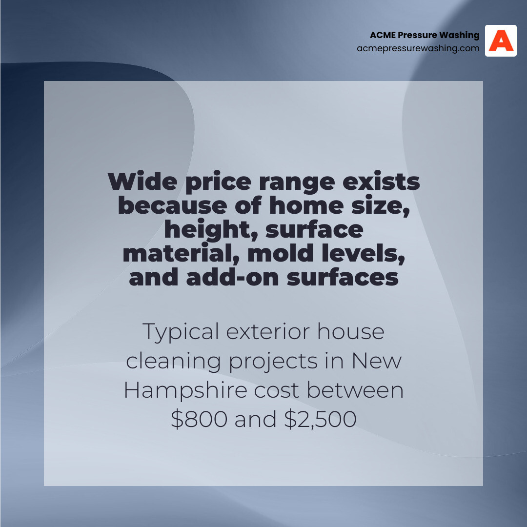 house washing cost range infographic NH 2026 infographic