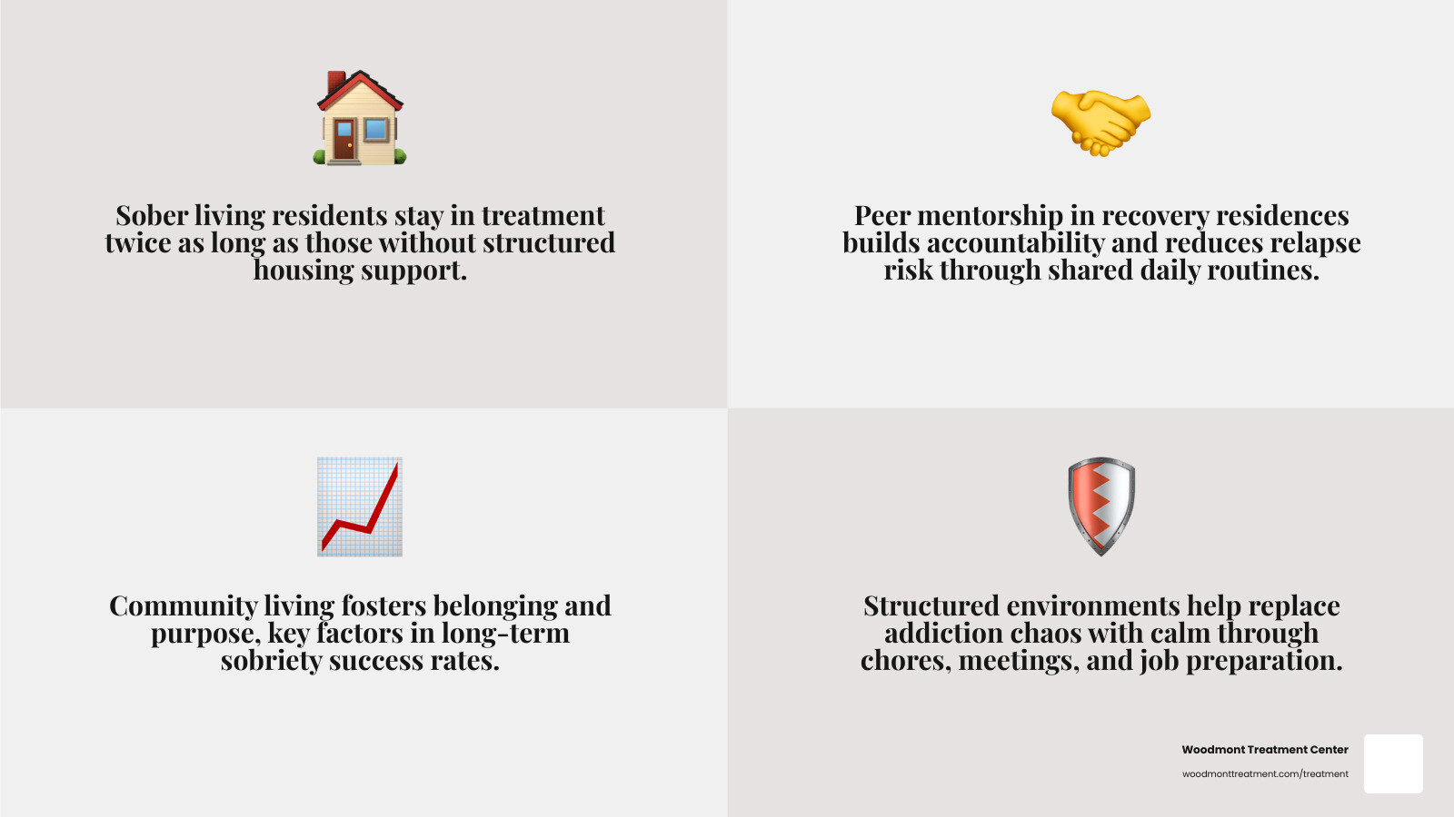 Success rates: Individuals in recovery residences stay in treatment twice as long infographic Success rates: Individuals in recovery residences stay in treatment twice as long infographic