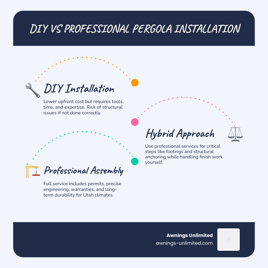 infographic showing the difference between DIY and professional installation times and warranty coverage infographic infographic showing the difference between DIY and professional installation times and warranty coverage infographic