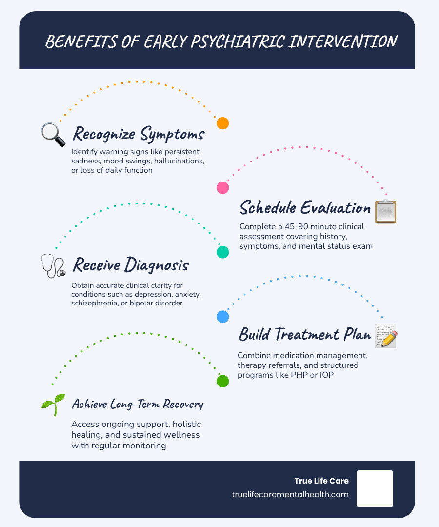 Infographic showing the benefits of early psychiatric intervention and holistic care infographic Infographic showing the benefits of early psychiatric intervention and holistic care infographic