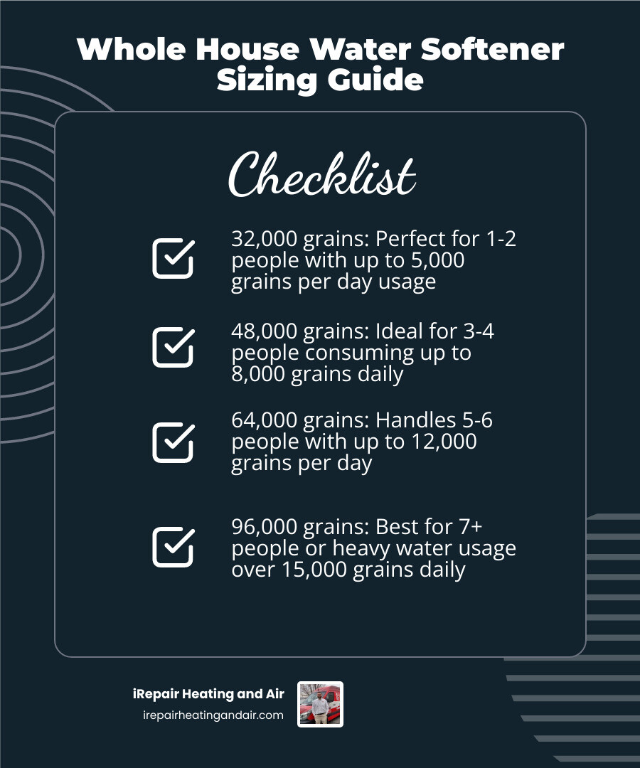 household size vs water softener capacity infographic infographic household size vs water softener capacity infographic infographic
