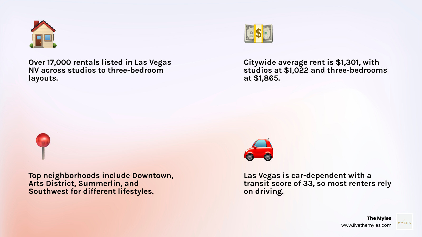 infographic comparing apartment types, neighborhoods, and amenities for renters in Las Vegas NV infographic