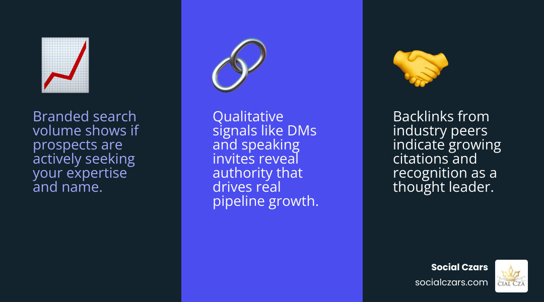 A KPI dashboard showing the blend of quantitative SEO metrics and qualitative authority signals infographic