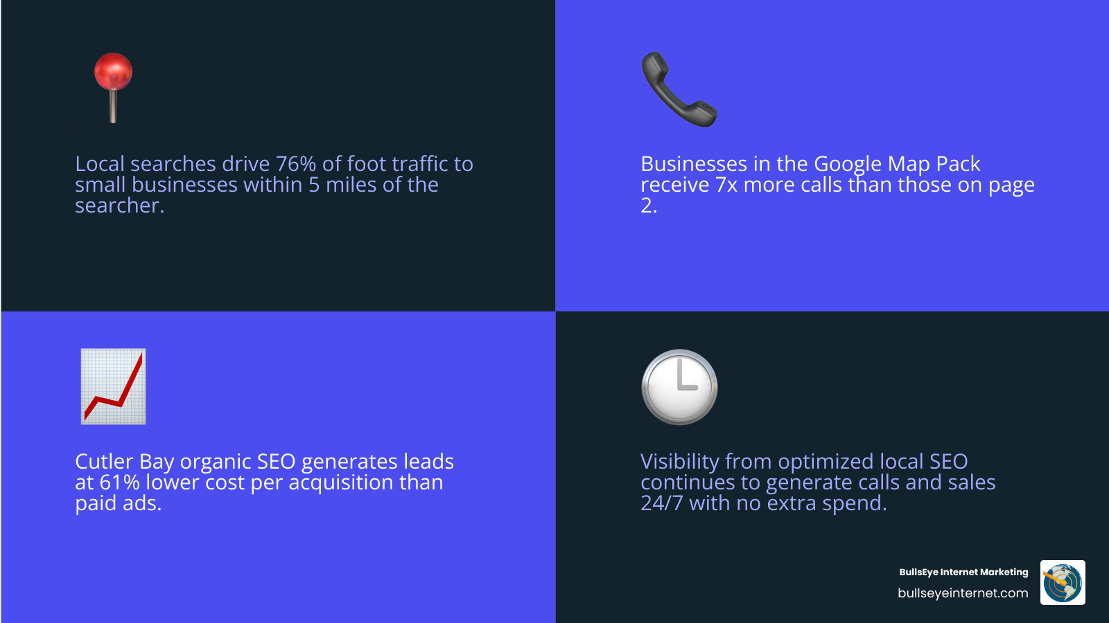 Infographic showing how local SEO turns searches into calls and sales for Cutler Bay businesses infographic Infographic showing how local SEO turns searches into calls and sales for Cutler Bay businesses infographic
