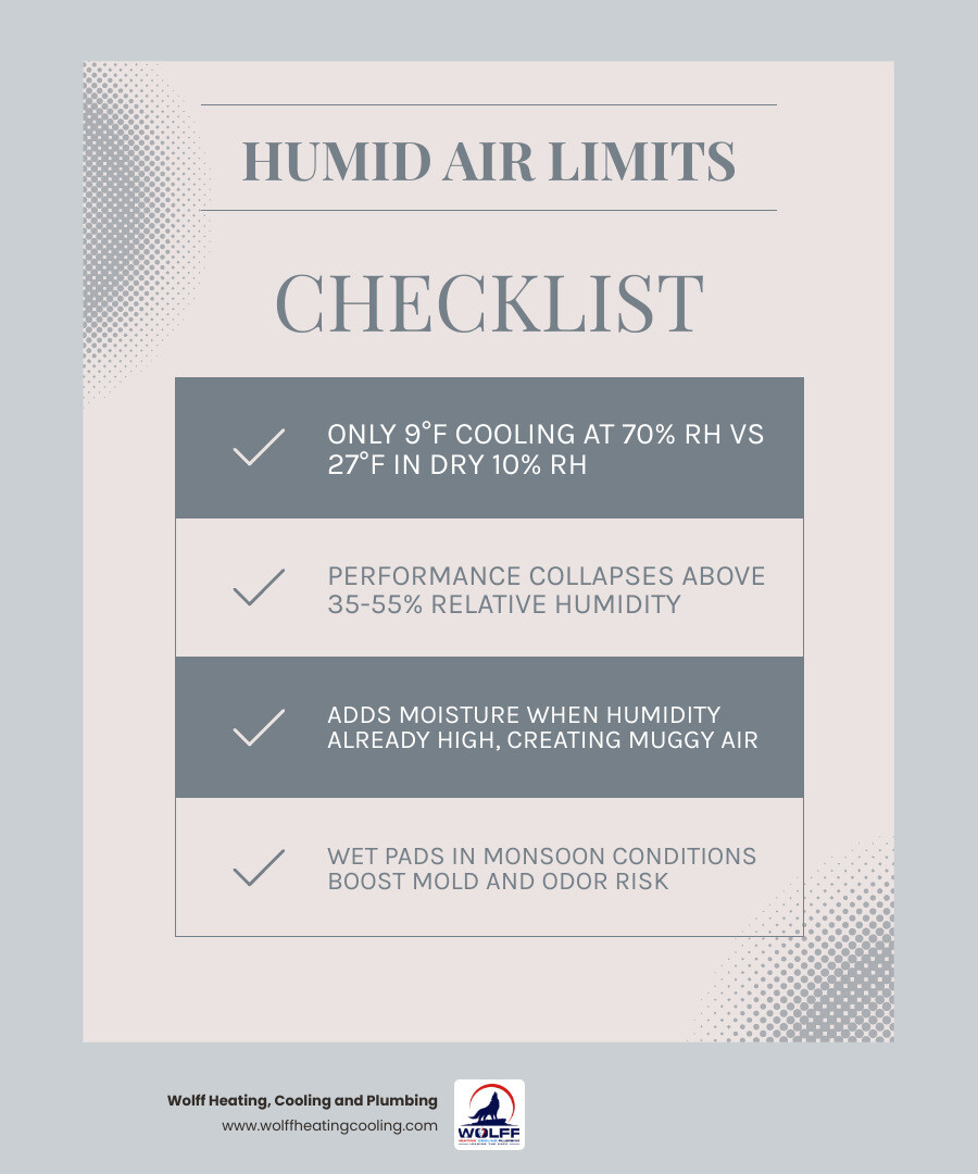 Infographic showing dry air vs humid air impact on evaporative cooling efficiency and temperature drop infographic Infographic showing dry air vs humid air impact on evaporative cooling efficiency and temperature drop infographic