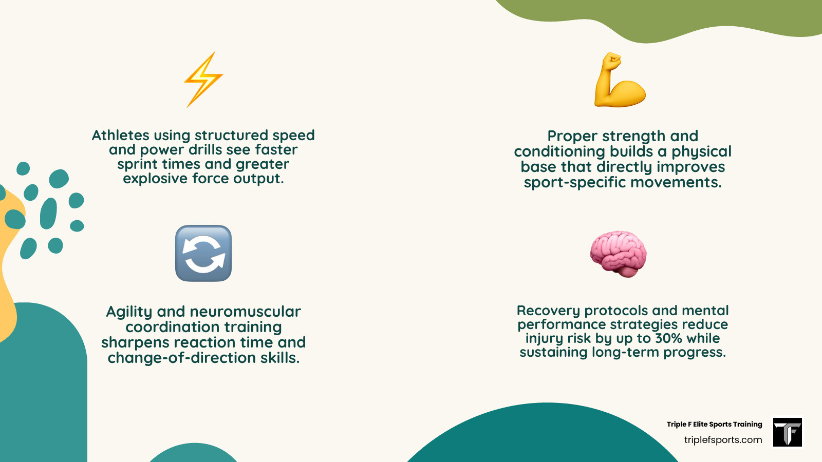 4 pillars of athlete performance training: speed and power, strength and conditioning, agility, recovery and mental 4 pillars of athlete performance training: speed and power, strength and conditioning, agility, recovery and mental