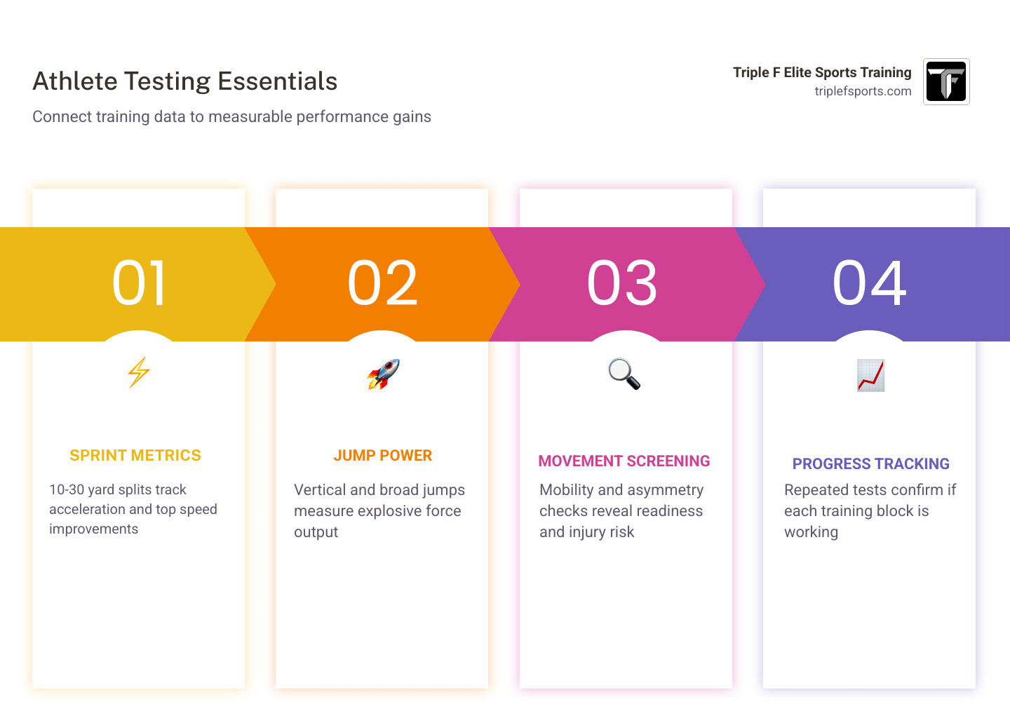 infographic of athlete testing metrics and progress tracking infographic infographic of athlete testing metrics and progress tracking infographic