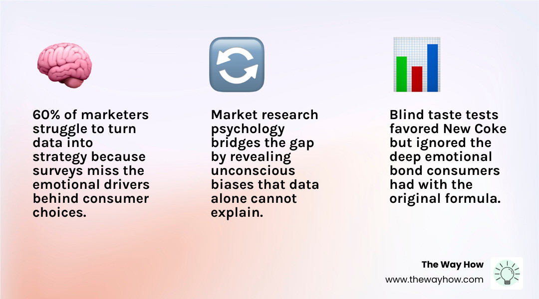 overview of market research psychology frameworks and the say-do gap in consumer behavior infographic