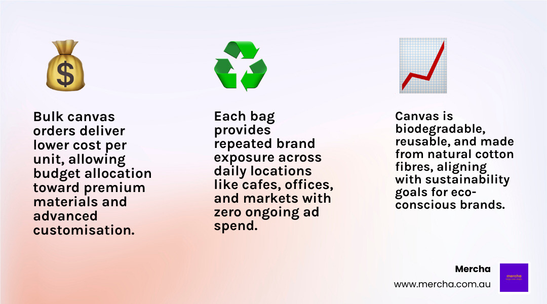Infographic showing key benefits of bulk canvas bag ordering for Australian businesses infographic Infographic showing key benefits of bulk canvas bag ordering for Australian businesses infographic