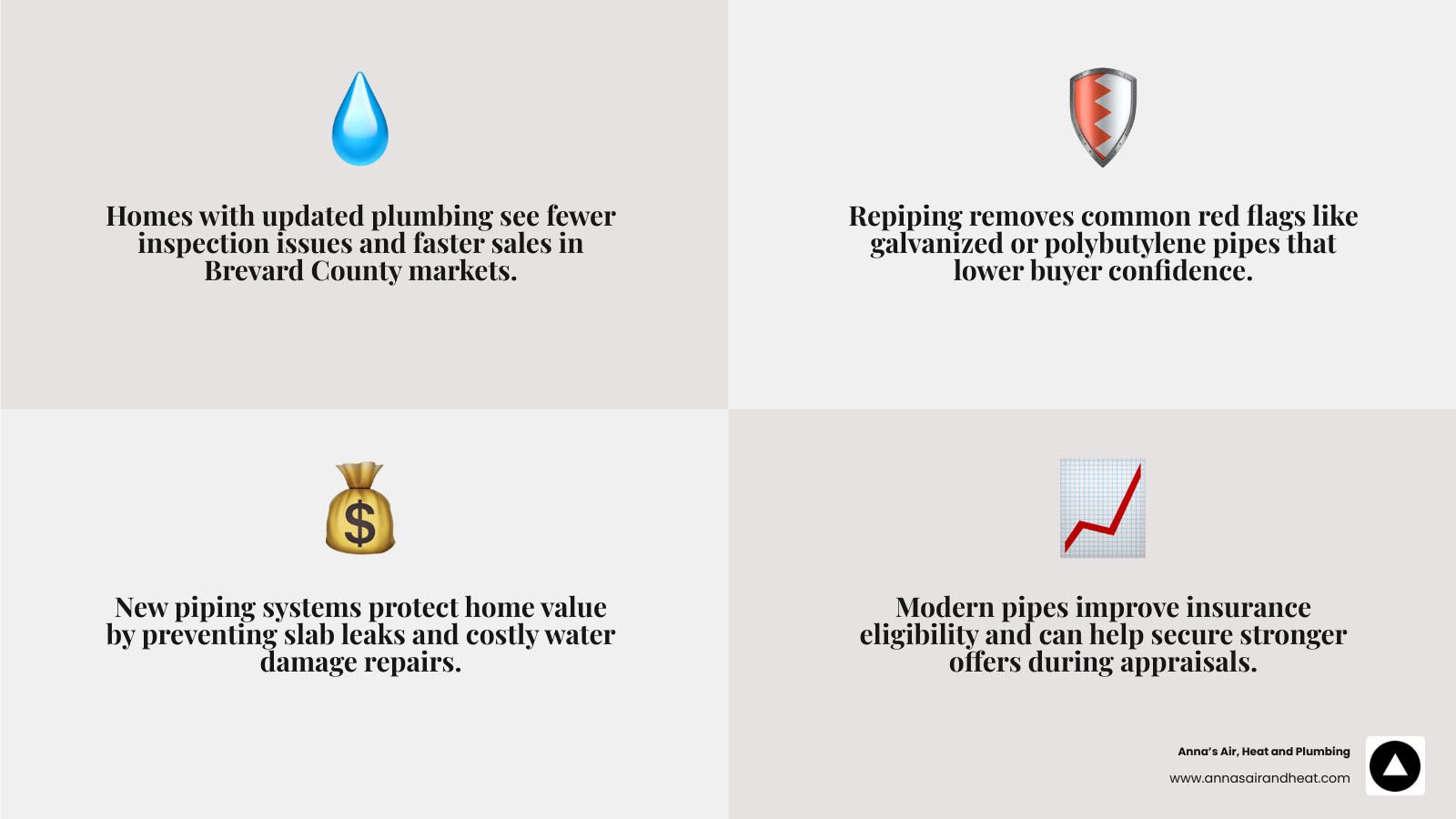 Infographic showing how whole-home repiping increases Brevard County home value with key benefits listed infographic Infographic showing how whole-home repiping increases Brevard County home value with key benefits listed infographic