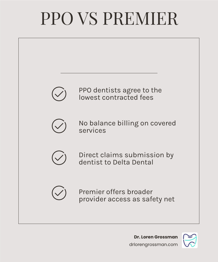 Comparison table of PPO vs Premier: PPO offers lowest costs, Premier offers widest choice infographic