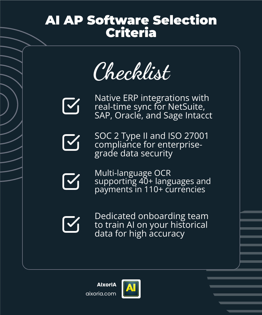 Checklist for selecting AI AP software: ERP compatibility, security, multi-currency support, and ease of use infographic