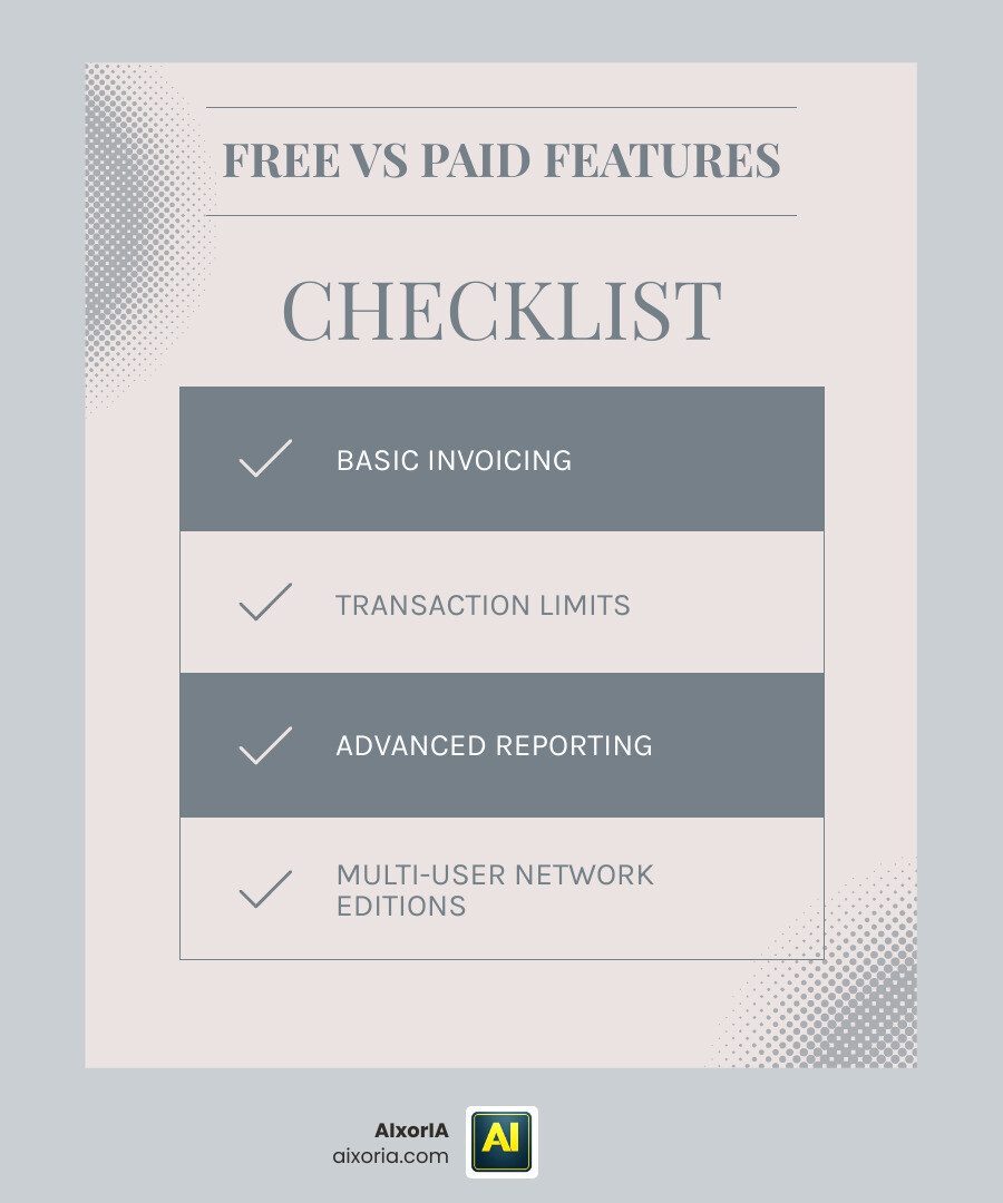 infographic comparing free vs premium accounting features infographic