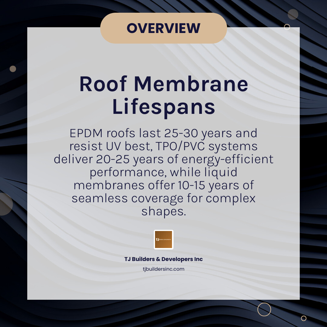 Table comparing roof waterproofing membrane lifespans and durability infographic