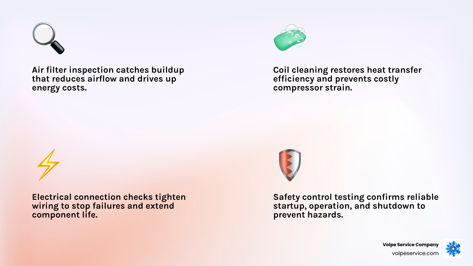 Infographic showing key components of an HVAC maintenance visit including filter, coils, thermostat, electrical Infographic showing key components of an HVAC maintenance visit including filter, coils, thermostat, electrical