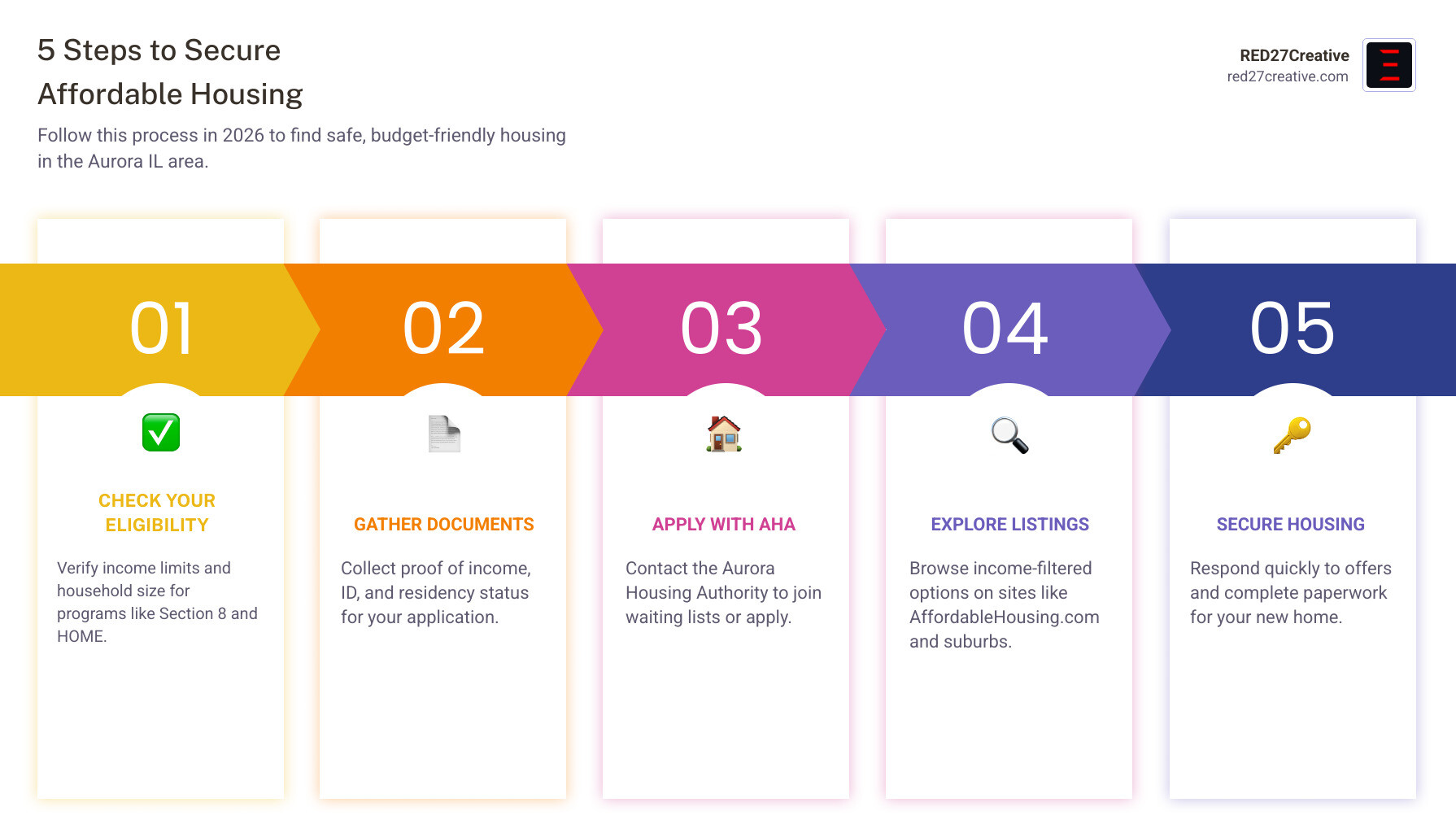 5 steps to securing affordable housing in Aurora IL infographic infographic 5 steps to securing affordable housing in Aurora IL infographic infographic