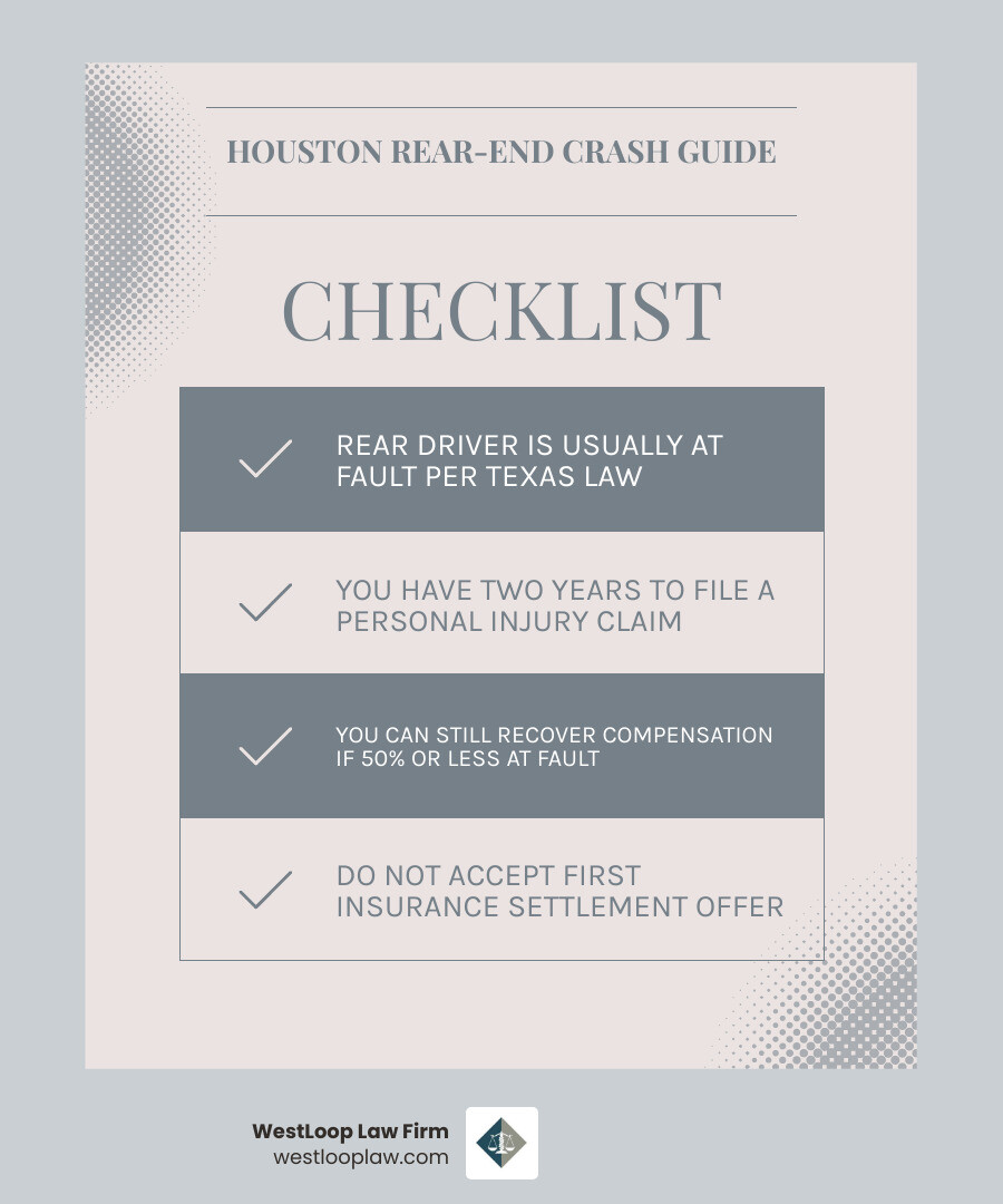 Infographic showing 28% rear-end collision rate, 2-year Texas filing deadline, and fault rules for Houston drivers Infographic showing 28% rear-end collision rate, 2-year Texas filing deadline, and fault rules for Houston drivers