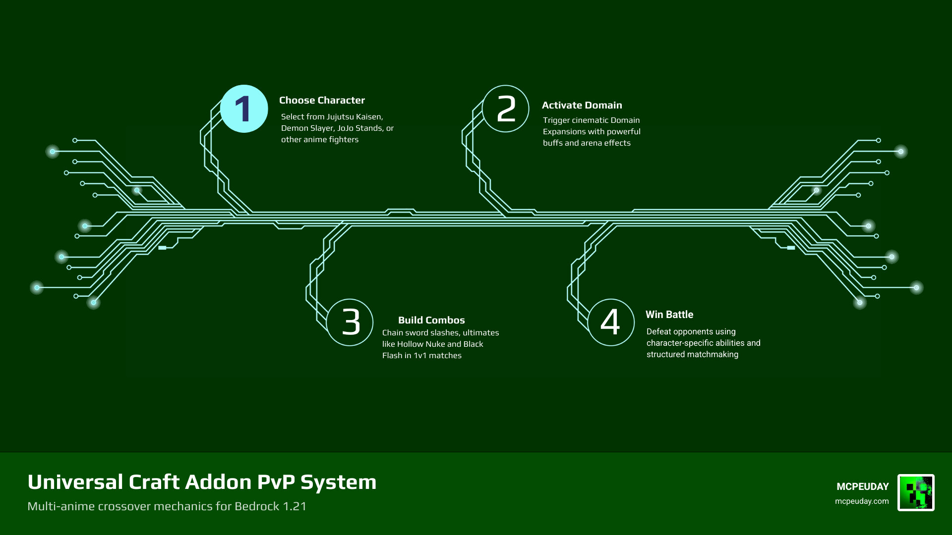 Infographic explaining Universal Craft Addon 1v1 PvP system mechanics and character abilities infographic Infographic explaining Universal Craft Addon 1v1 PvP system mechanics and character abilities infographic