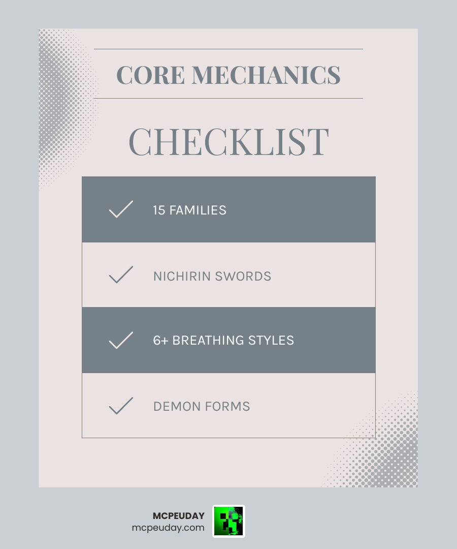 Mules Slayer Addon core mechanics infographic: families, Nichirin swords, breathing styles, demons infographic