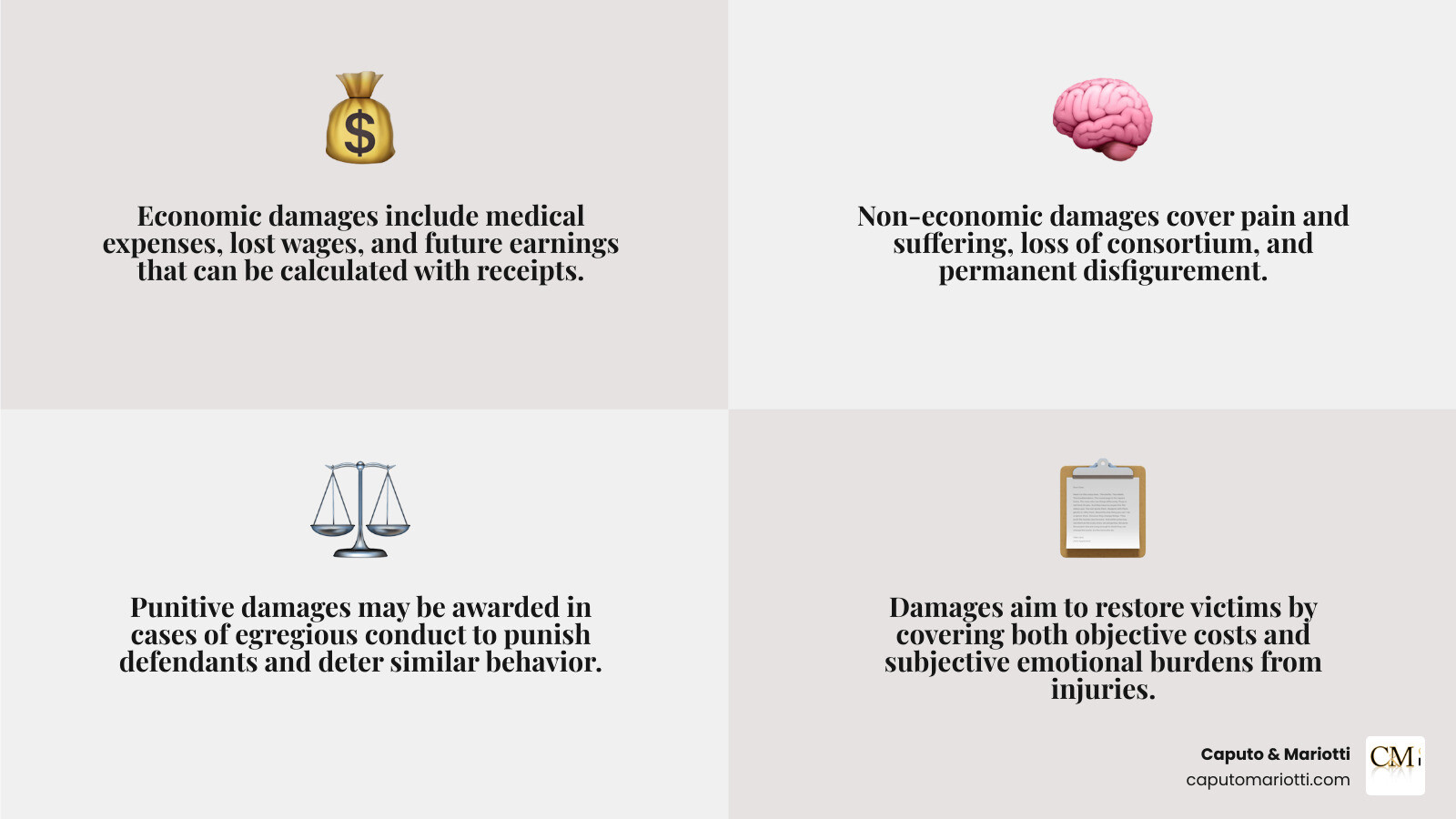 Infographic showing types of damages: medical bills, lost wages, pain and suffering infographic Infographic showing types of damages: medical bills, lost wages, pain and suffering infographic
