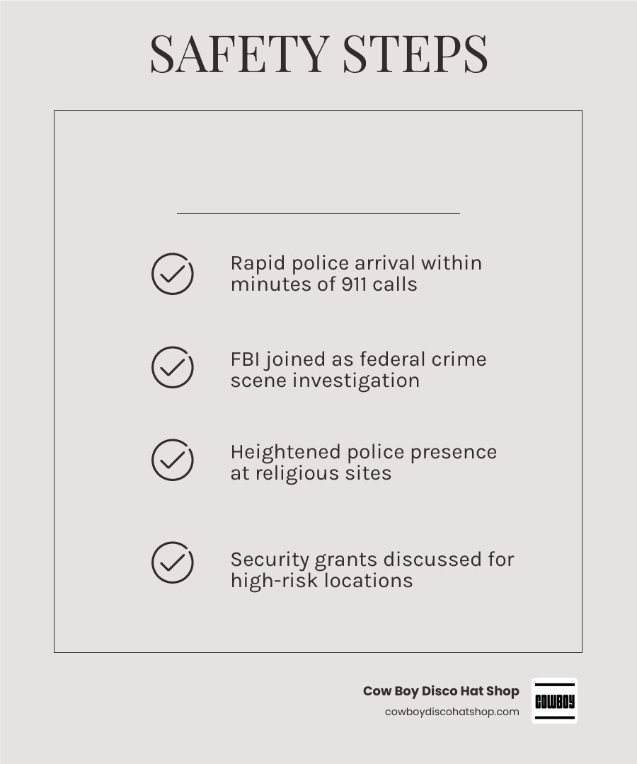 Infographic showing statistics of recent religious institution attacks and community safety recommendations infographic