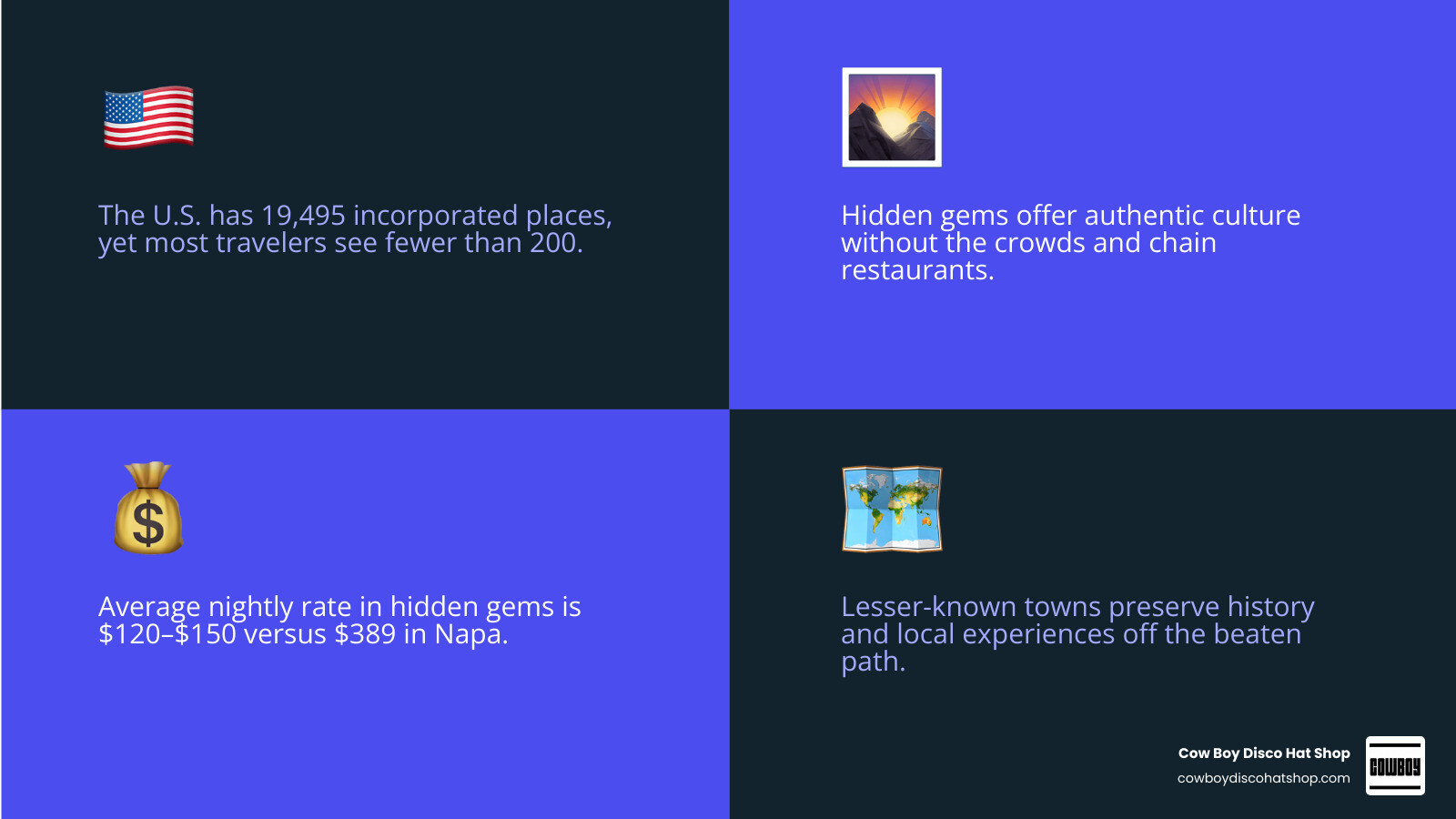 Infographic comparing 19,495 incorporated U.S. places to fewer than 200 on mainstream travel itineraries infographic