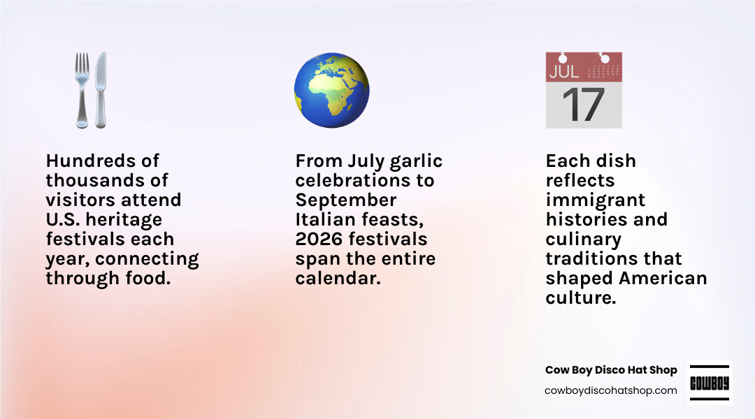 Infographic showing top 2026 U.S. heritage festivals with dates locations and signature foods infographic