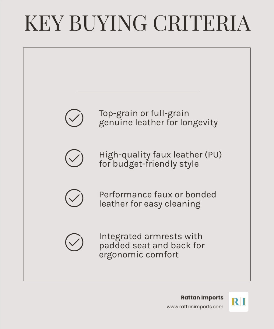 Infographic showing key features anatomy and buying criteria for a white leather dining arm chair infographic Infographic showing key features anatomy and buying criteria for a white leather dining arm chair infographic