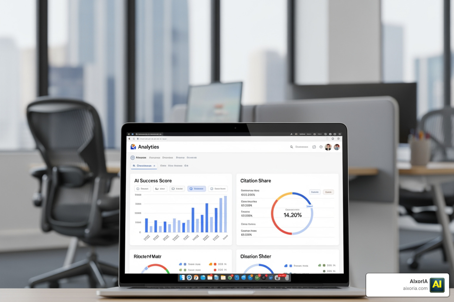 AI success metrics showing AI Success Score and Citation Share