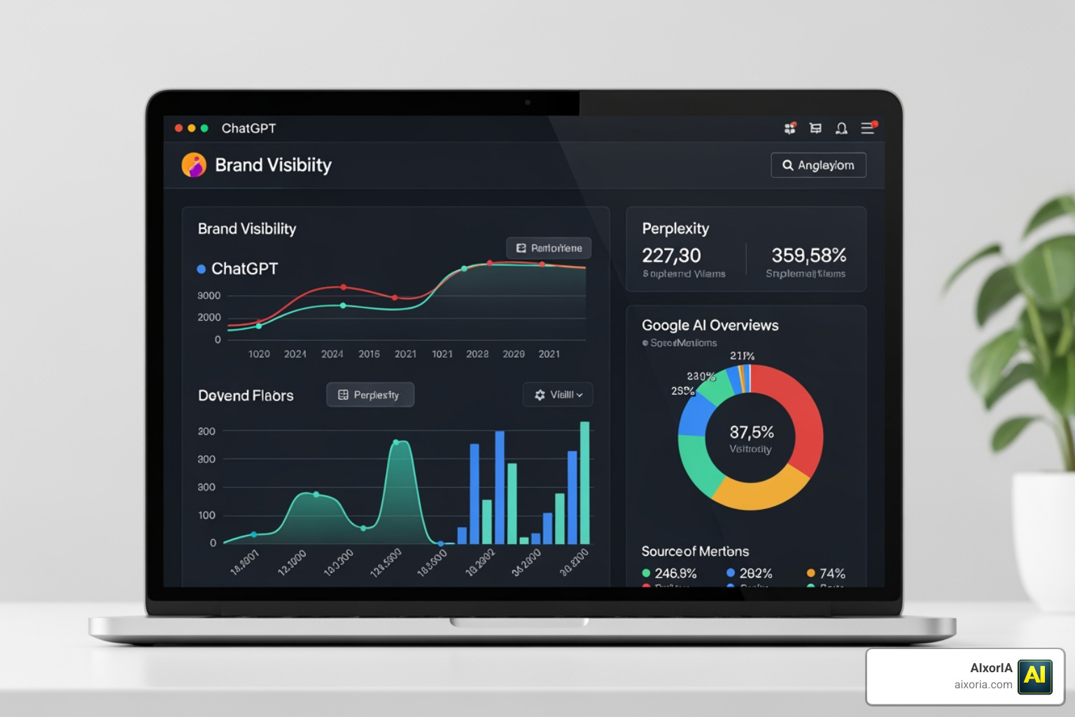 Ziptie dashboard showing brand visibility across different AI engines