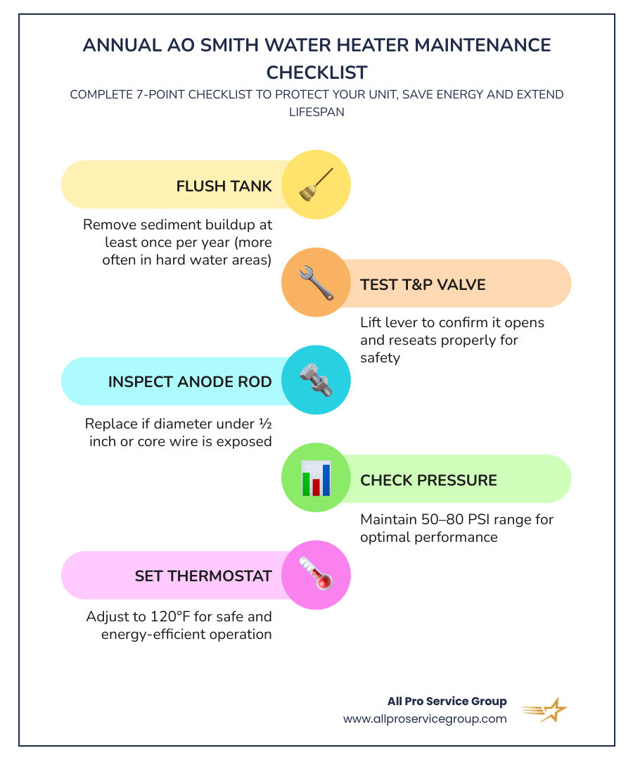 Annual AO Smith water heater maintenance checklist infographic infographic