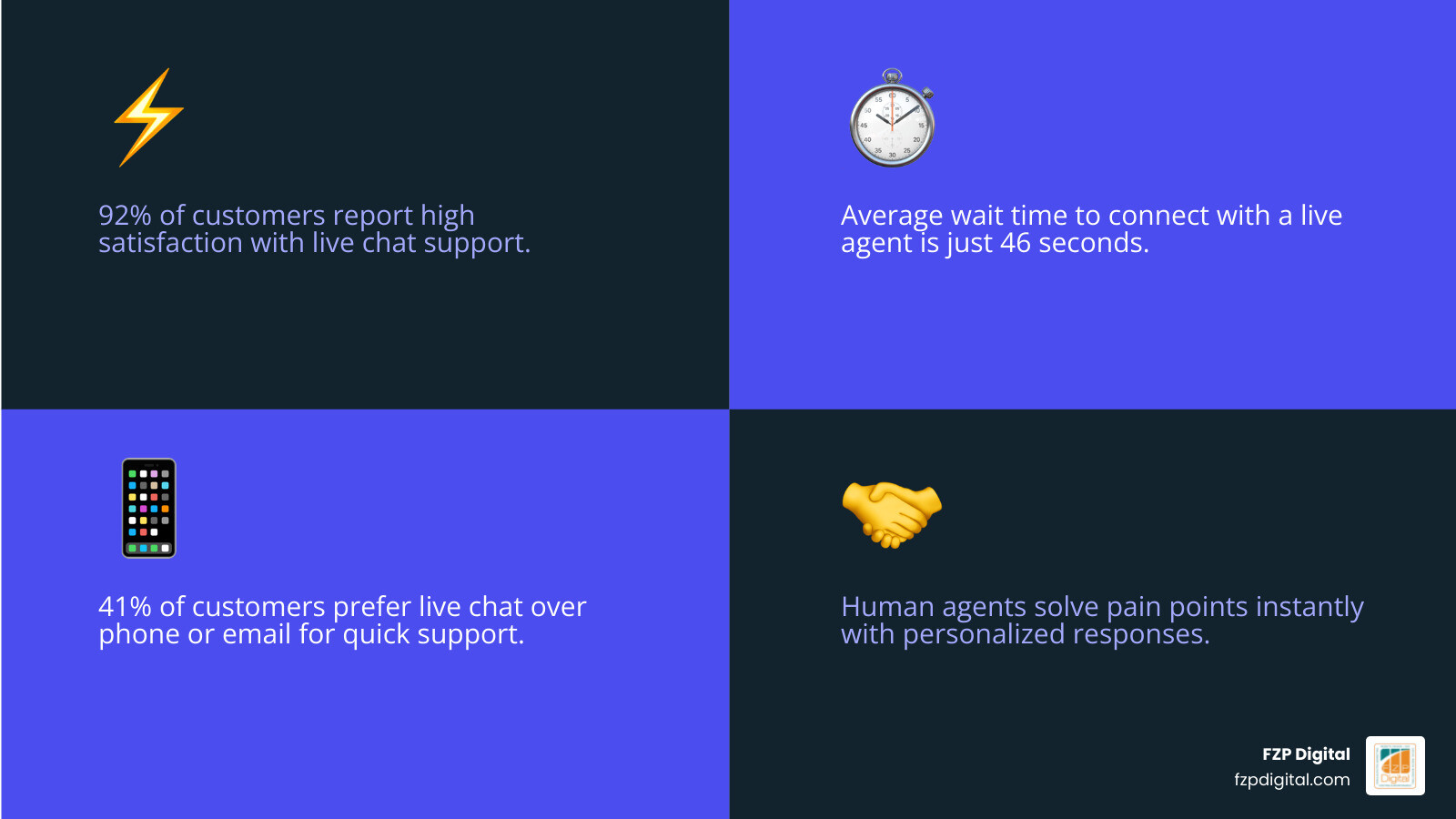 Stat: 41% of customers prefer live chat over phone or email support infographic Stat: 41% of customers prefer live chat over phone or email support infographic