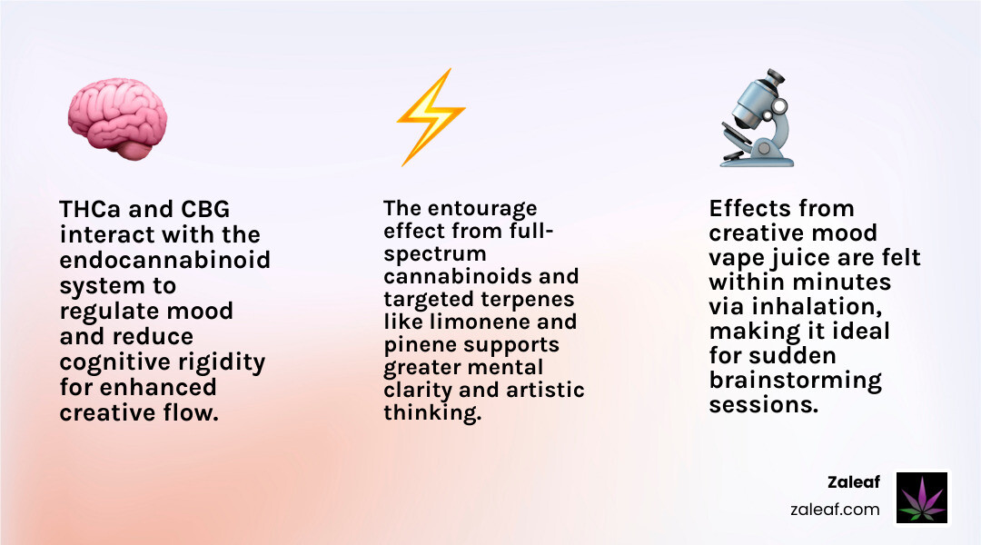 Infographic showing cannabinoid and terpene combinations for creative mood vape juice effects infographic Infographic showing cannabinoid and terpene combinations for creative mood vape juice effects infographic
