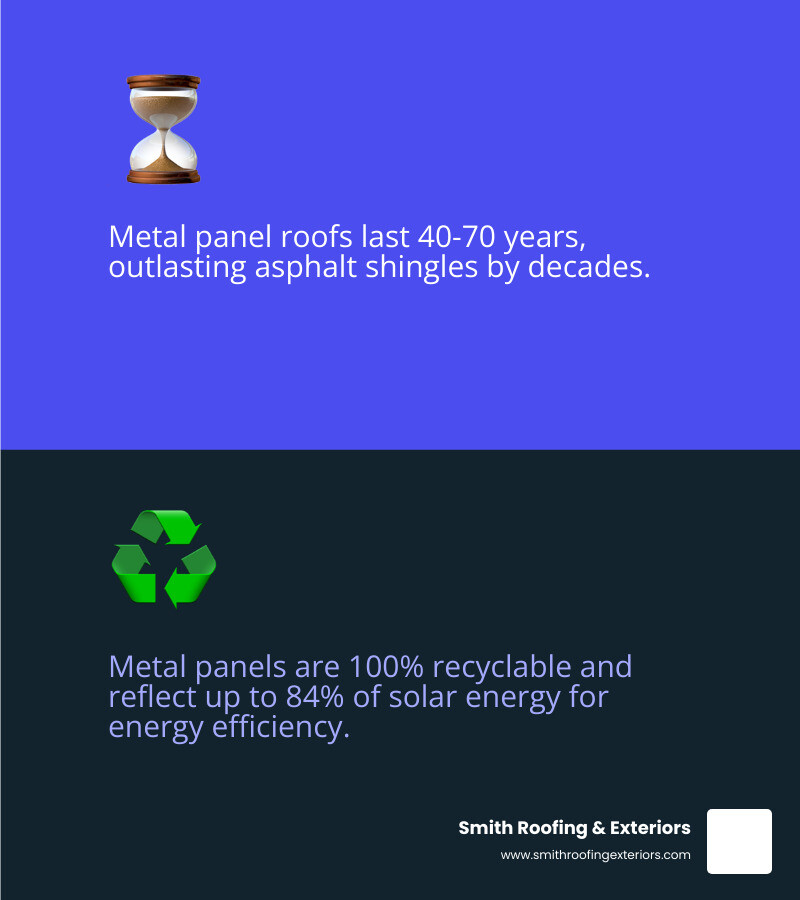 Infographic: Types of metal panel roofing systems with lifespan, cost, and best use cases infographic Infographic: Types of metal panel roofing systems with lifespan, cost, and best use cases infographic