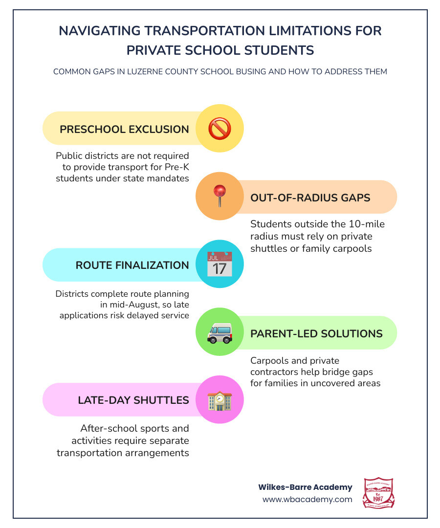 Comparison table of public vs private transportation costs and features infographic Comparison table of public vs private transportation costs and features infographic