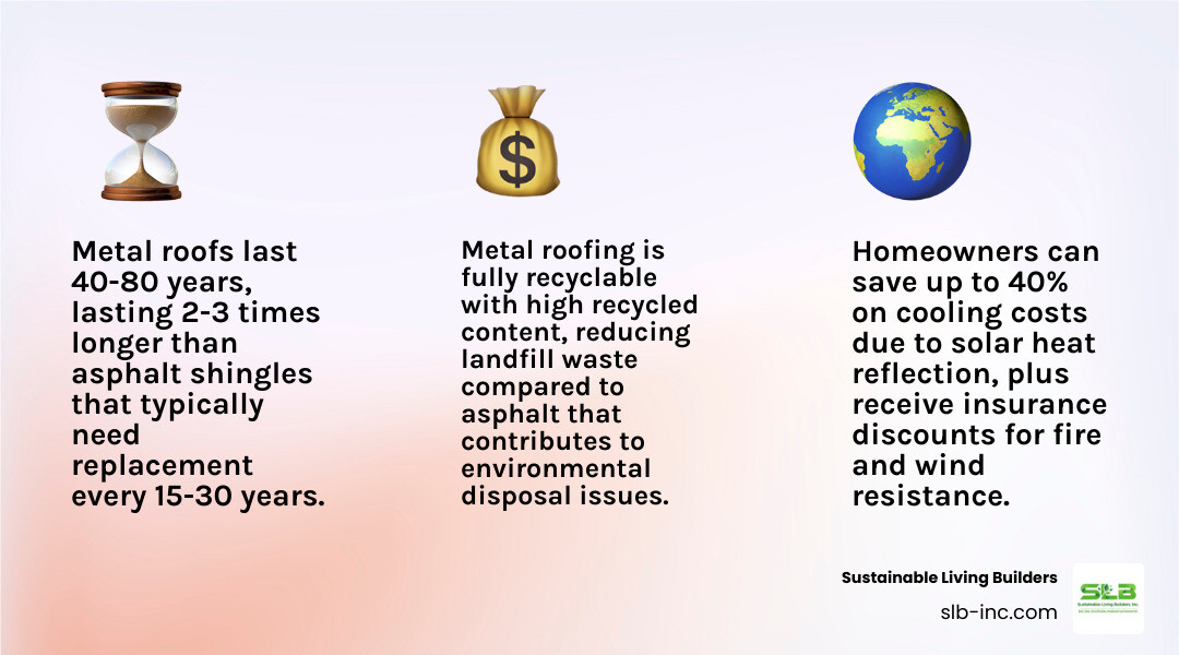 50-year lifecycle cost and benefit comparison of metal roof vs asphalt shingles infographic infographic