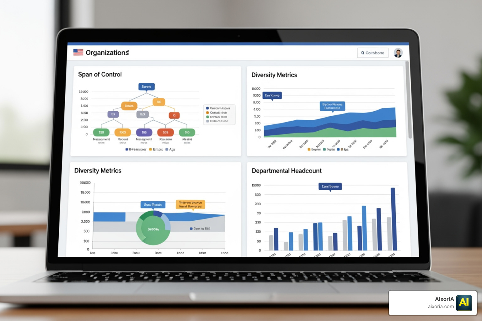 Dashboard showing span of control, diversity metrics, and departmental headcount