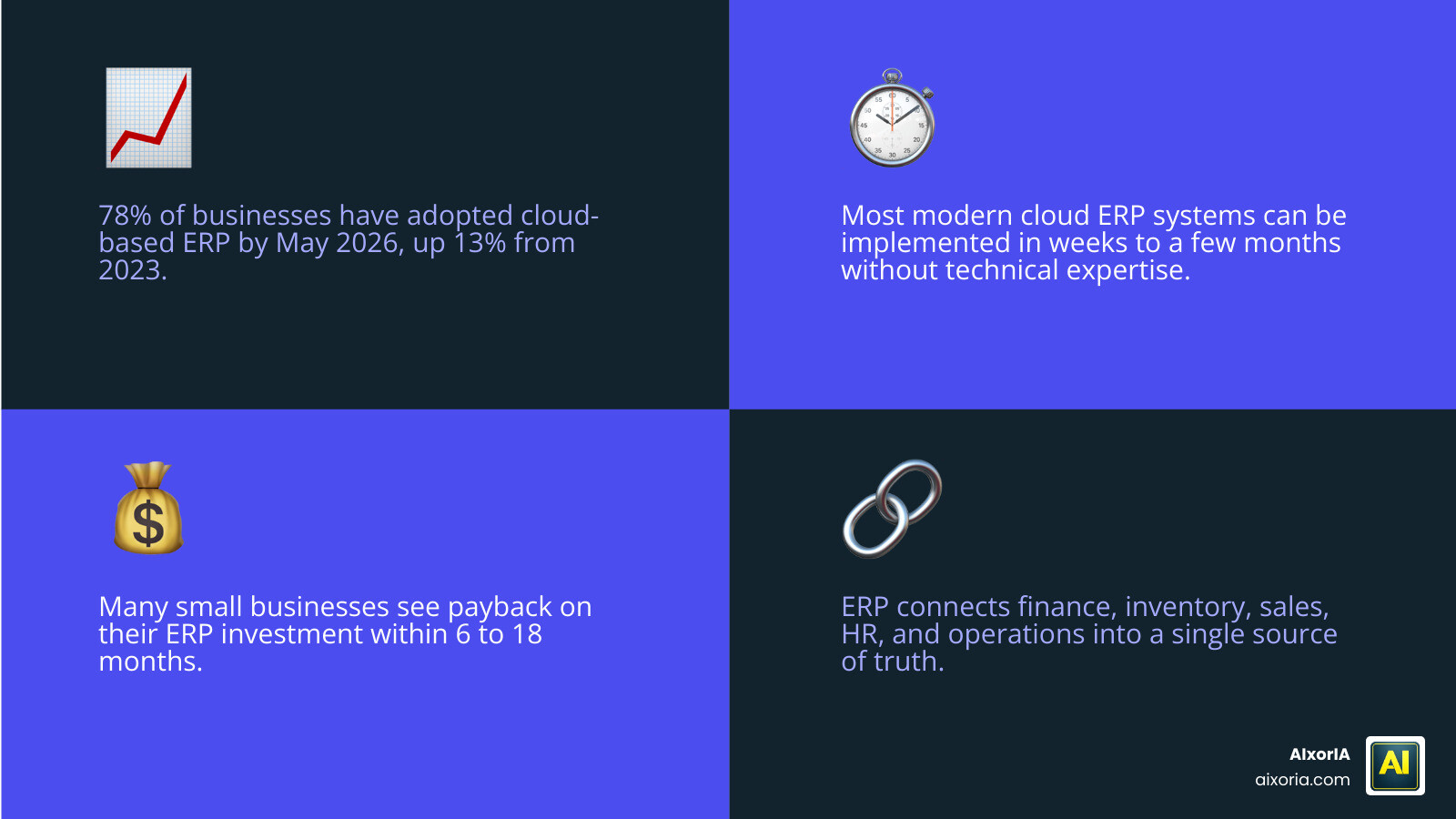 Key benefits and features of ERP software for small business at a glance infographic
