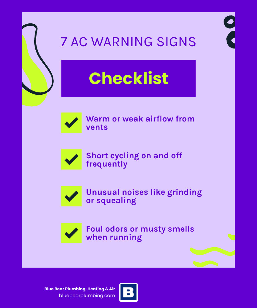 infographic showing 7 warning signs your AC is going bad with icons for warm air, weak airflow, noises, odors, leaks infographic showing 7 warning signs your AC is going bad with icons for warm air, weak airflow, noises, odors, leaks