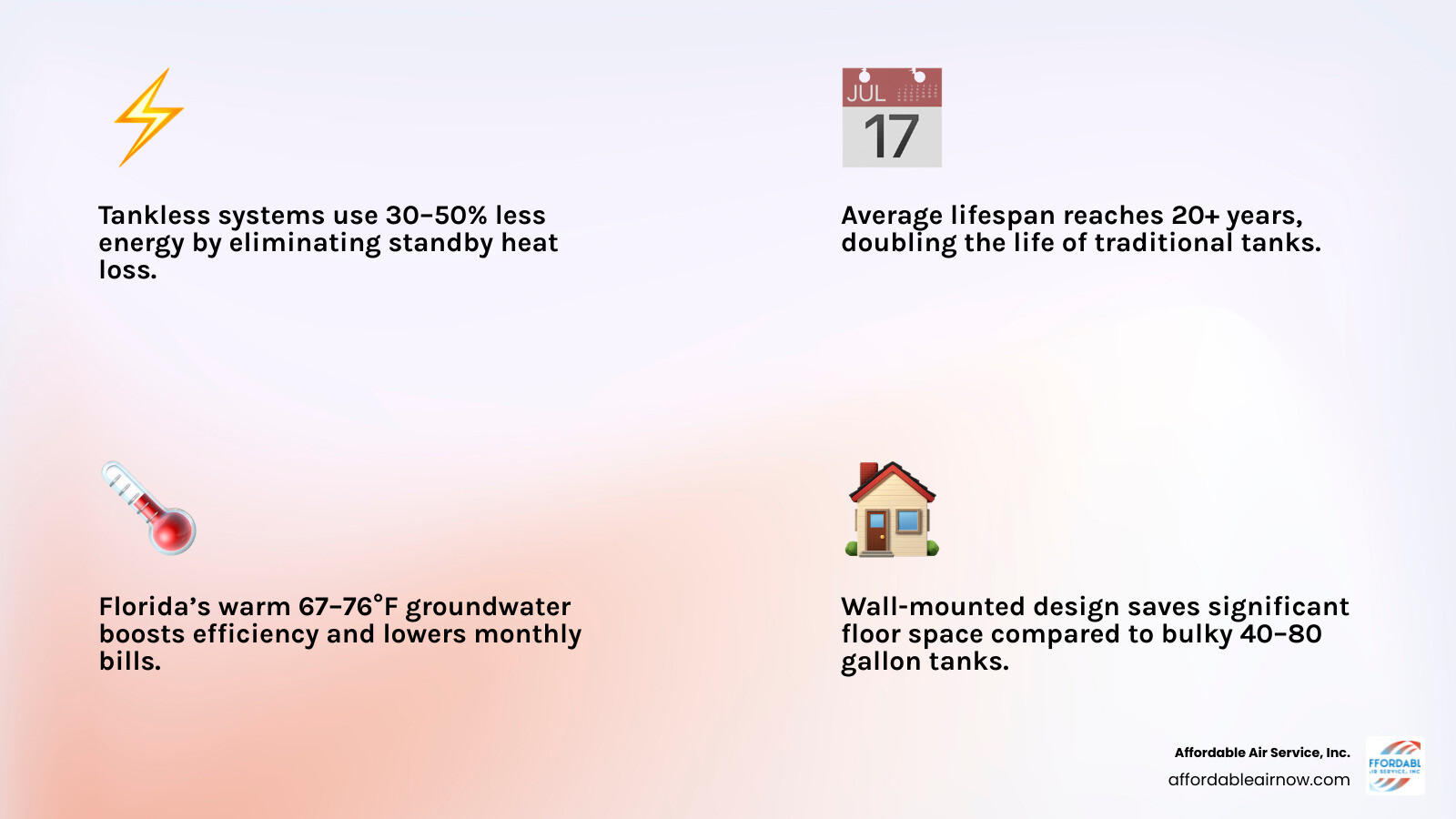 Infographic comparing tankless vs traditional tank water heaters for Gulf Coast homes: efficiency, lifespan, hard water Infographic comparing tankless vs traditional tank water heaters for Gulf Coast homes: efficiency, lifespan, hard water