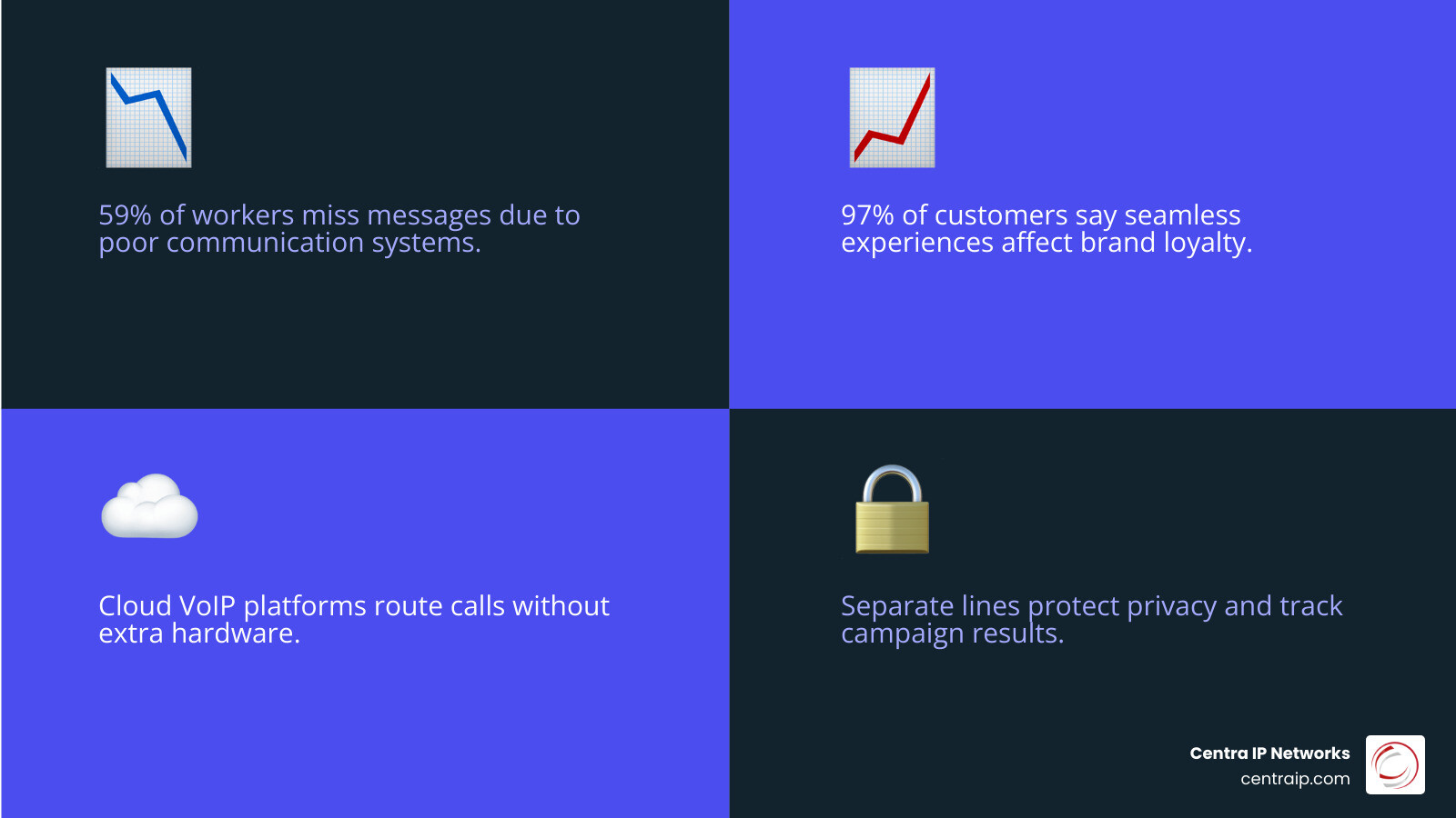 Infographic showing key benefits of managing multiple business phone numbers with a cloud VoIP system infographic Infographic showing key benefits of managing multiple business phone numbers with a cloud VoIP system infographic