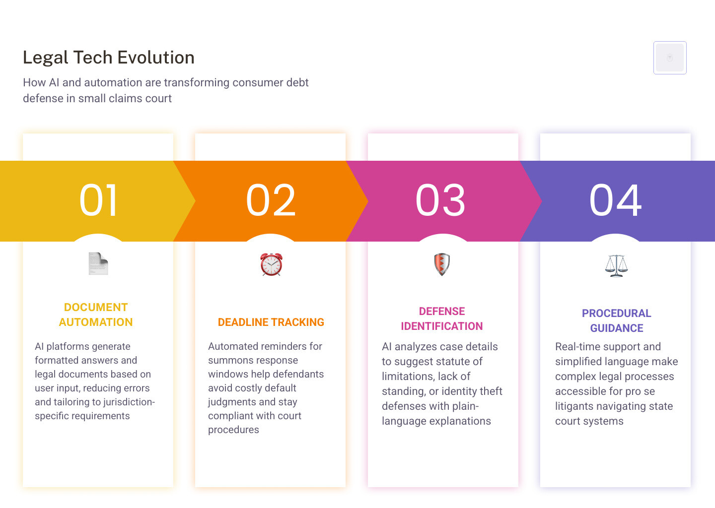 comparing traditional legal representation and AI-assisted defense infographic