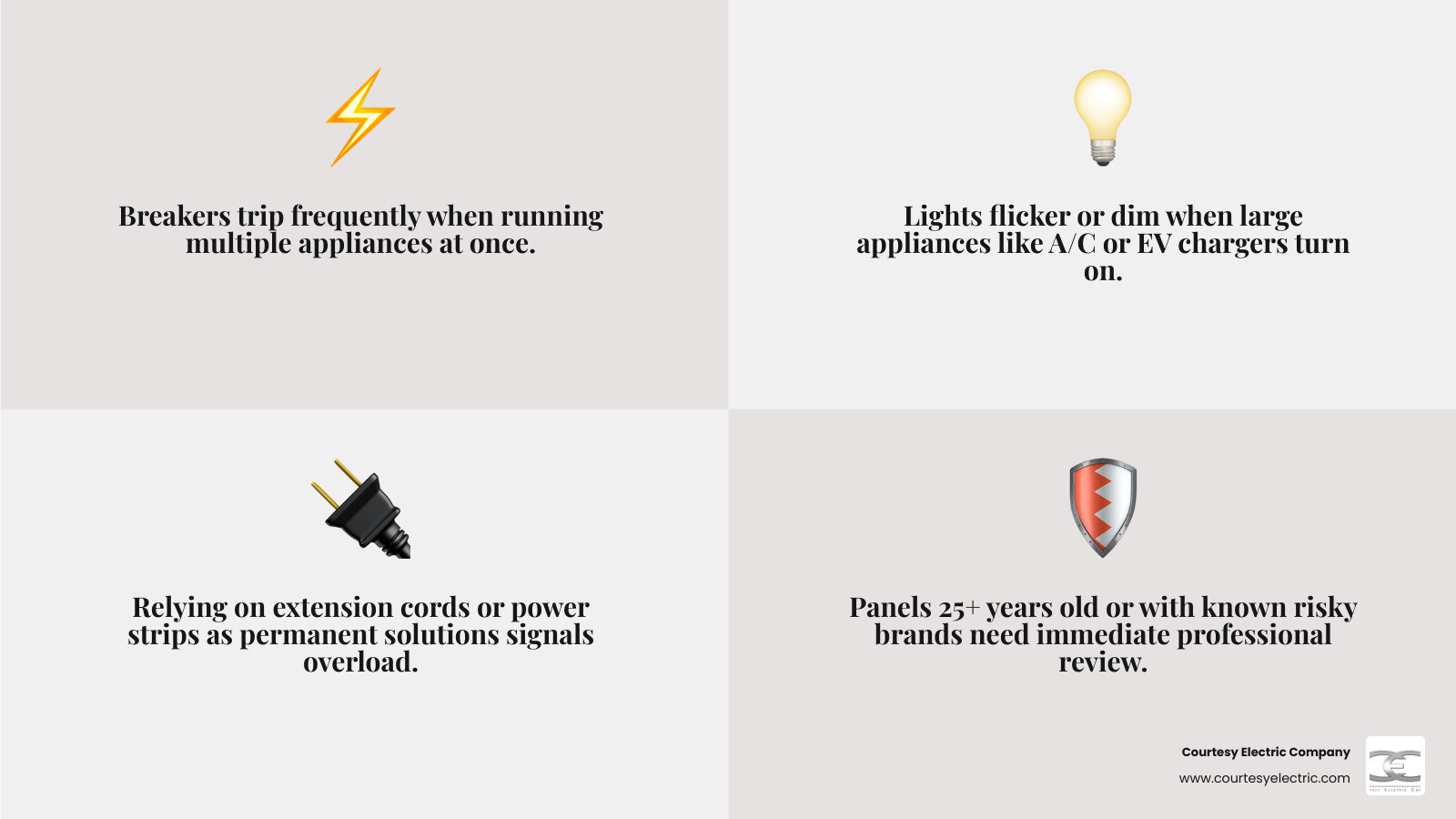 Infographic showing 10 warning signs your home needs an electrical panel upgrade, including tripping breakers, flickering Infographic showing 10 warning signs your home needs an electrical panel upgrade, including tripping breakers, flickering