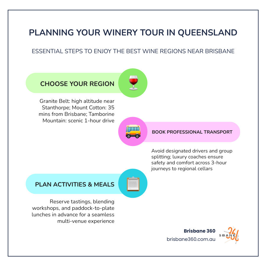 Infographic showing top 5 Queensland wine regions, grape varieties, and distances from Brisbane infographic
