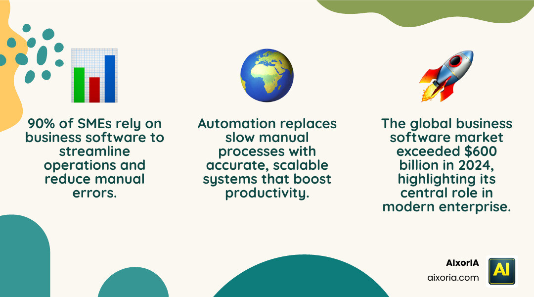 Business software ecosystem showing types, benefits, and categories overview infographic