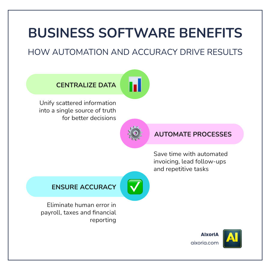Comparison of manual vs automated accounting costs infographic