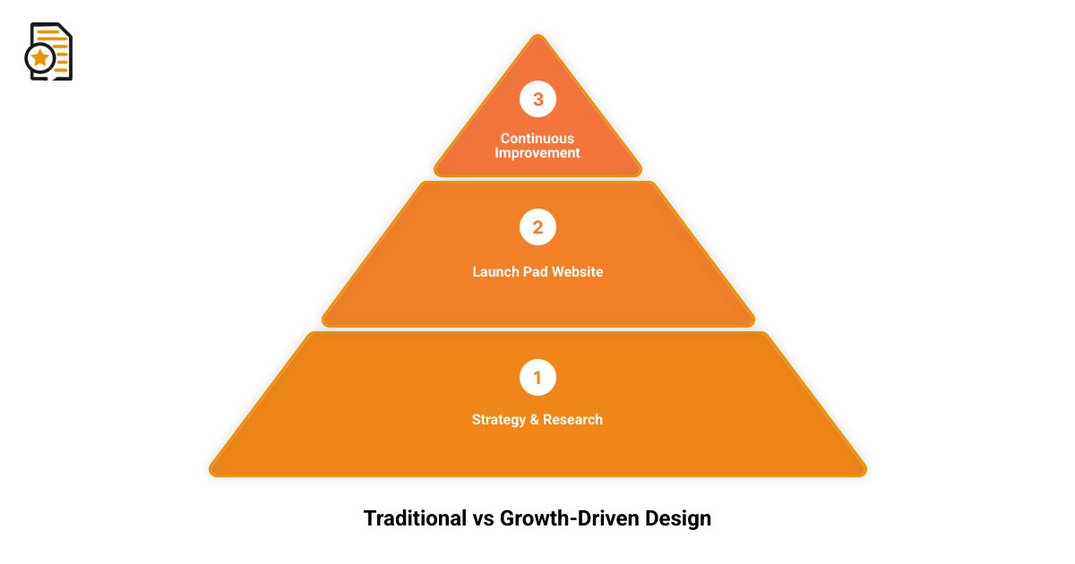 GDD vs Traditional web design lifecycle infographic comparing stages, cost, and timeline infographic